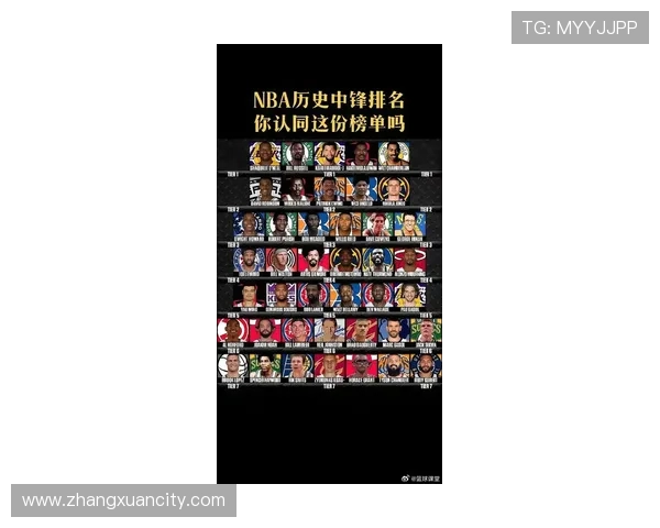 吧友票选揭晓NBA新赛季25大球星第四中锋归属引热议