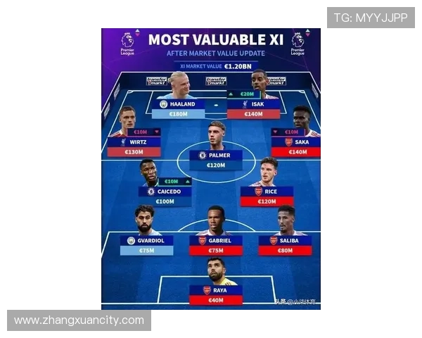 英超身价最贵阵容出炉哈兰德维尔茨伊萨克领衔总身价12亿欧元