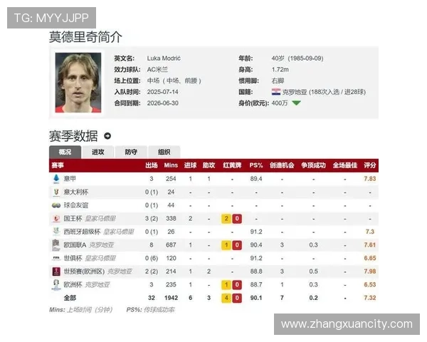 安布:德布劳内表现并不差 只是我们常与莫德里奇对比